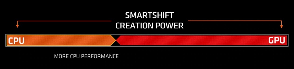 SmartShift GPU-CPU